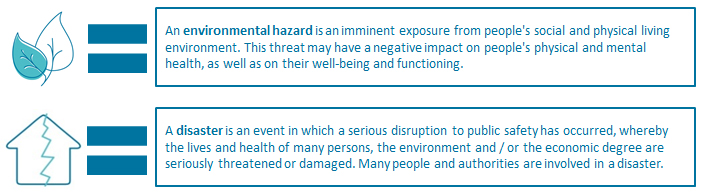 Nivel-Defintion-Disaster-Environmental-hazard
