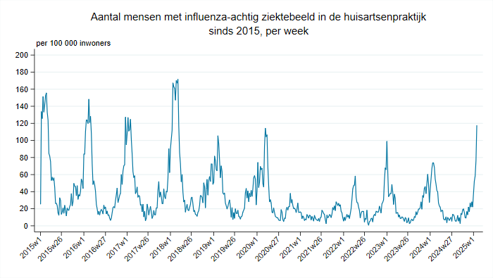 plaatje niet beschikbaar