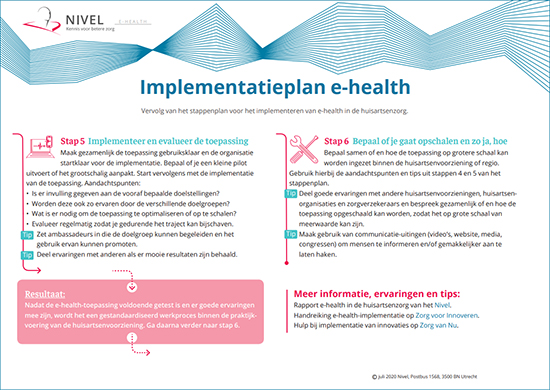Nivel-infographic-implementatieplan-e-health