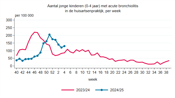 plaatje niet beschikbaar