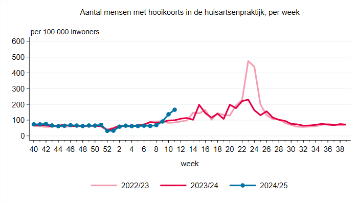 plaatje niet beschikbaar