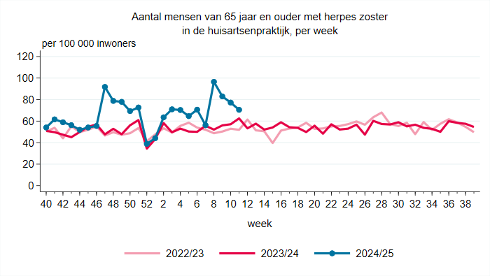 plaatje niet beschikbaar