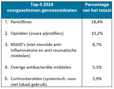 Voorschrijven